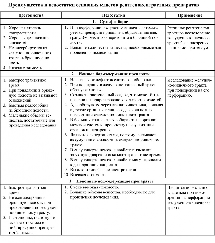 Рентген в Минске